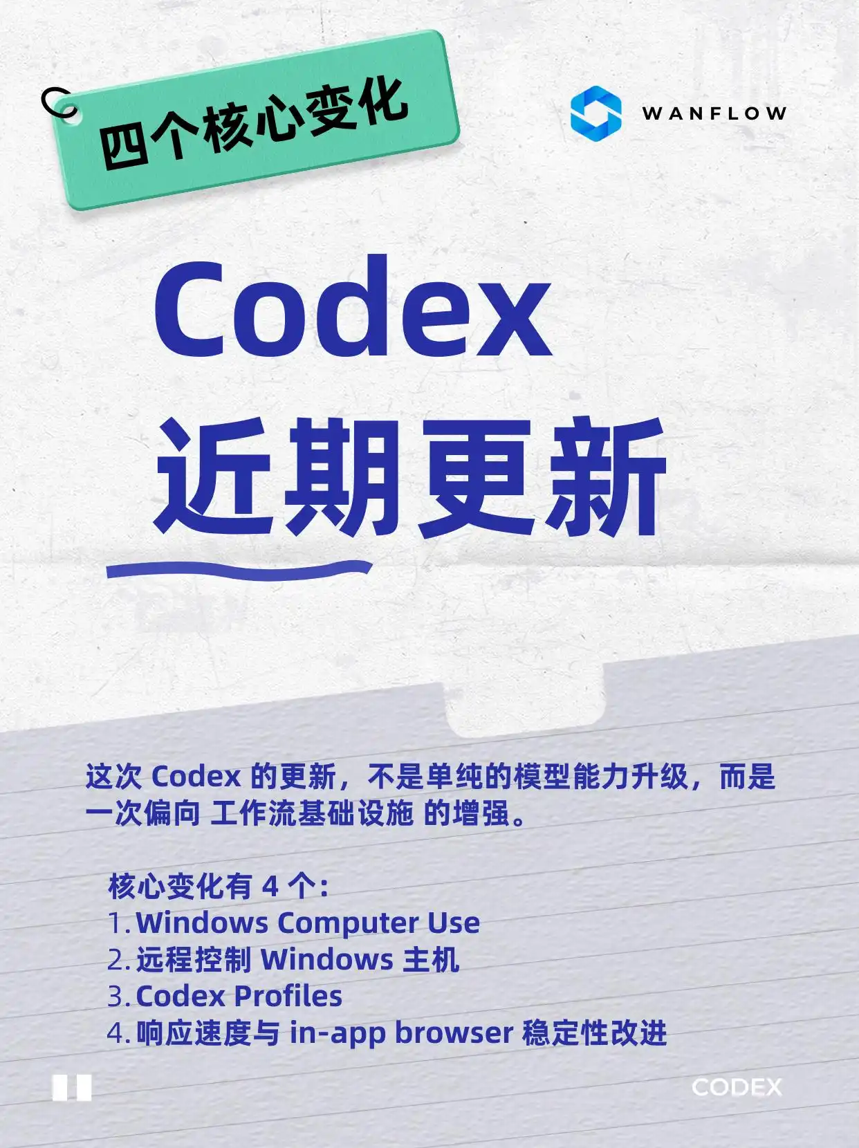 Codex 最近的更新亮点你绝对不能错过！