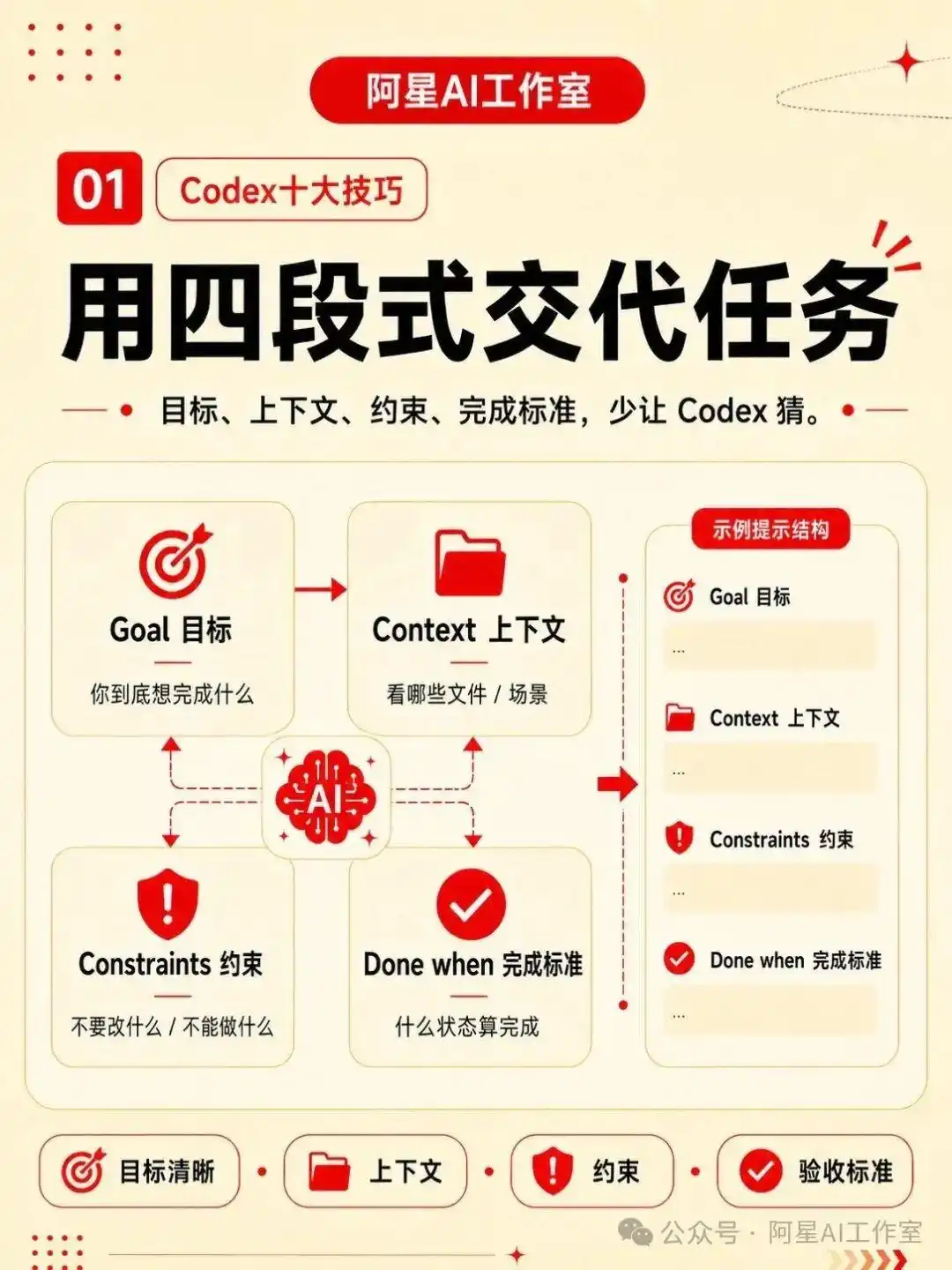 难以置信！这10个Codex技巧让你的工作效率瞬间翻倍！