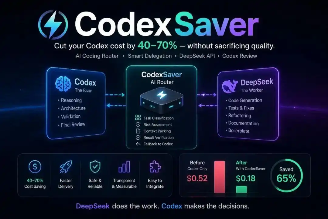 用 Codex 写代码，竟然要花这么多钱！