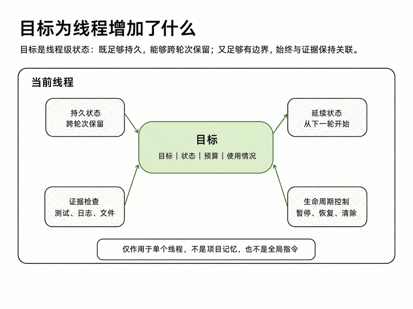 Codex大更新来袭，Mac的价值再次暴涨！