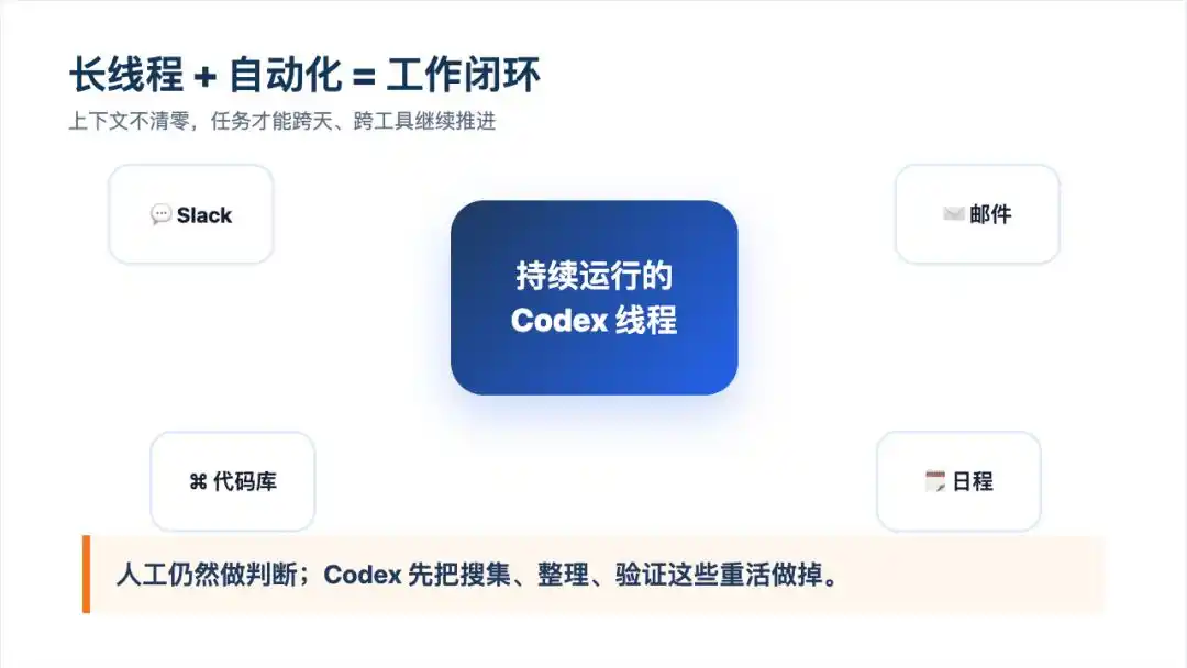 教你如何将 Codex 玩法发挥到极致，别错过！