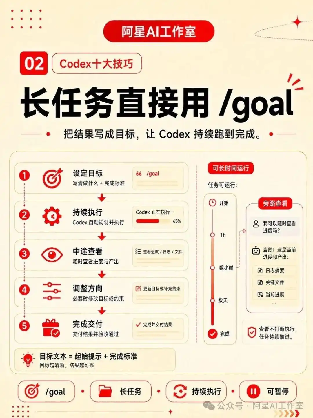 难以置信！这10个Codex技巧让你的工作效率瞬间翻倍！
