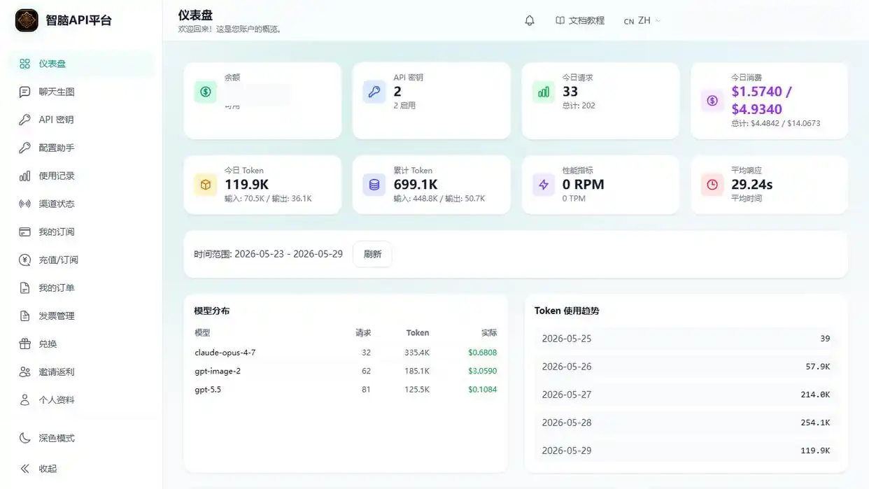 教你轻松搞定Codex在国内的使用，OpenAI Codex接入智脑API平台全攻略！