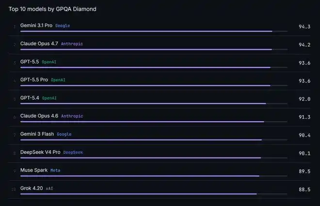 难以置信！博士熬夜80小时改代码，Codex竟然2小时就搞定！科研奇点来临！
