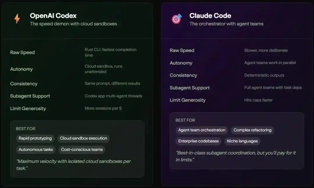 频繁更新，Claude Code和Codex竟然越来越相似！