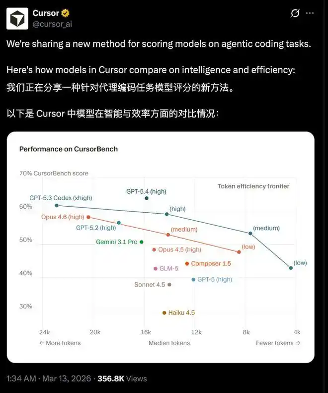 Codex竟然不打算放过Claude Code，真是有意思！
