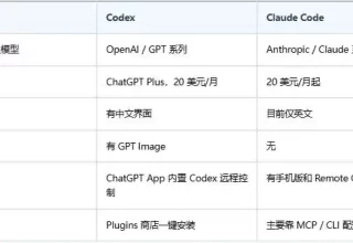 从零基础到高手，Codex 教程带你飞！