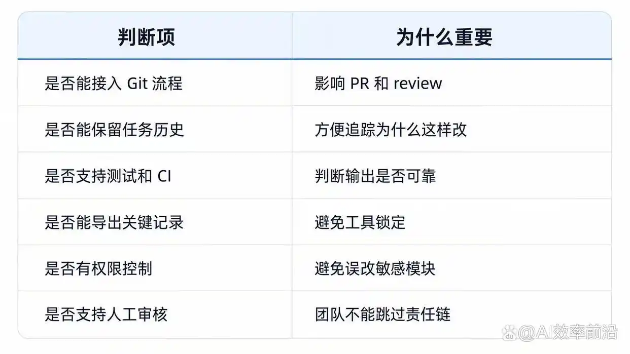 新手该如何选择 Codex 和 Claude Code？快来看看这 4 个层级的AI编程工具吧！