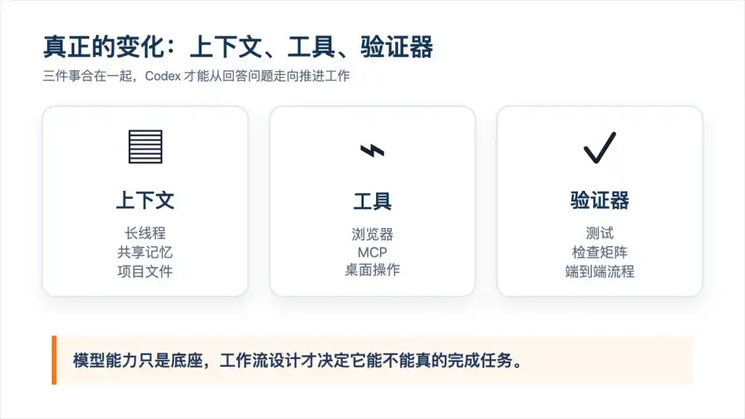 教你如何将 Codex 玩法发挥到极致，别错过！
