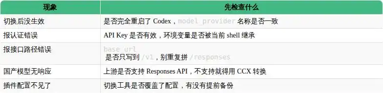 「轻松上手」Codex 国内也能顺畅使用，亲测超有效！