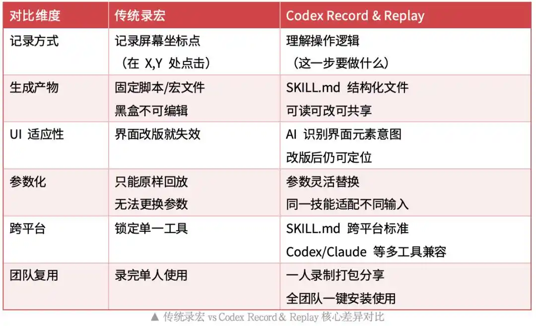 CodeX 新功能上线，快来看看有什么惊喜吧！
