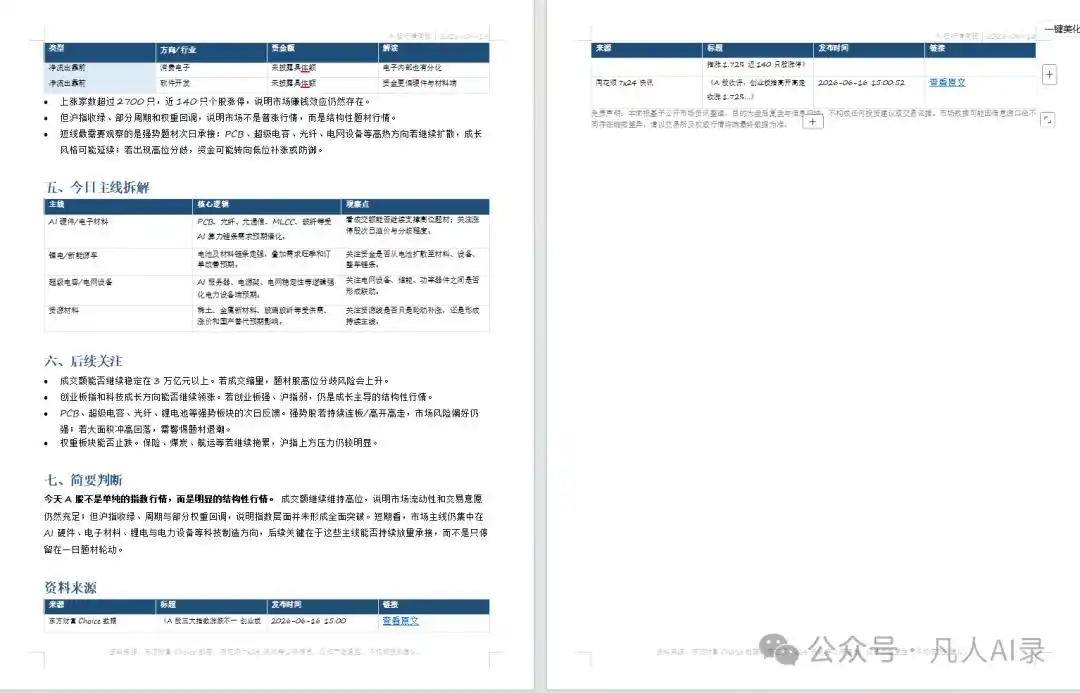 从零基础到高手，Codex 教程带你飞！