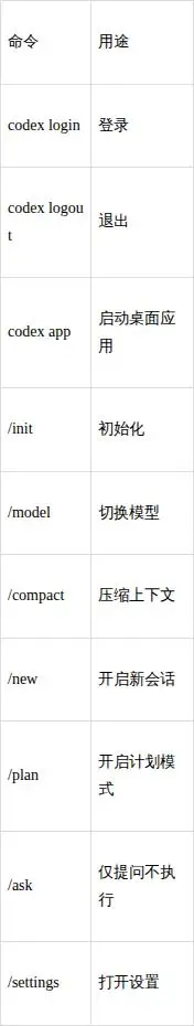 难以置信！你也能轻松掌握 Codex 的全能入门教程（超详细 6000 字）