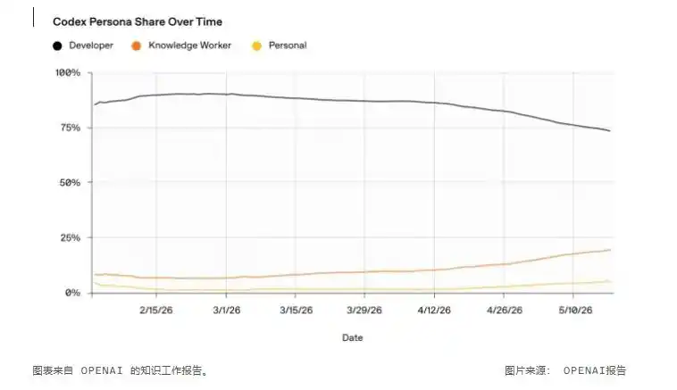 难以置信！OpenAI推出Codex系列新工具，还与Wix和Figma联手打造超强“站点”功能！
