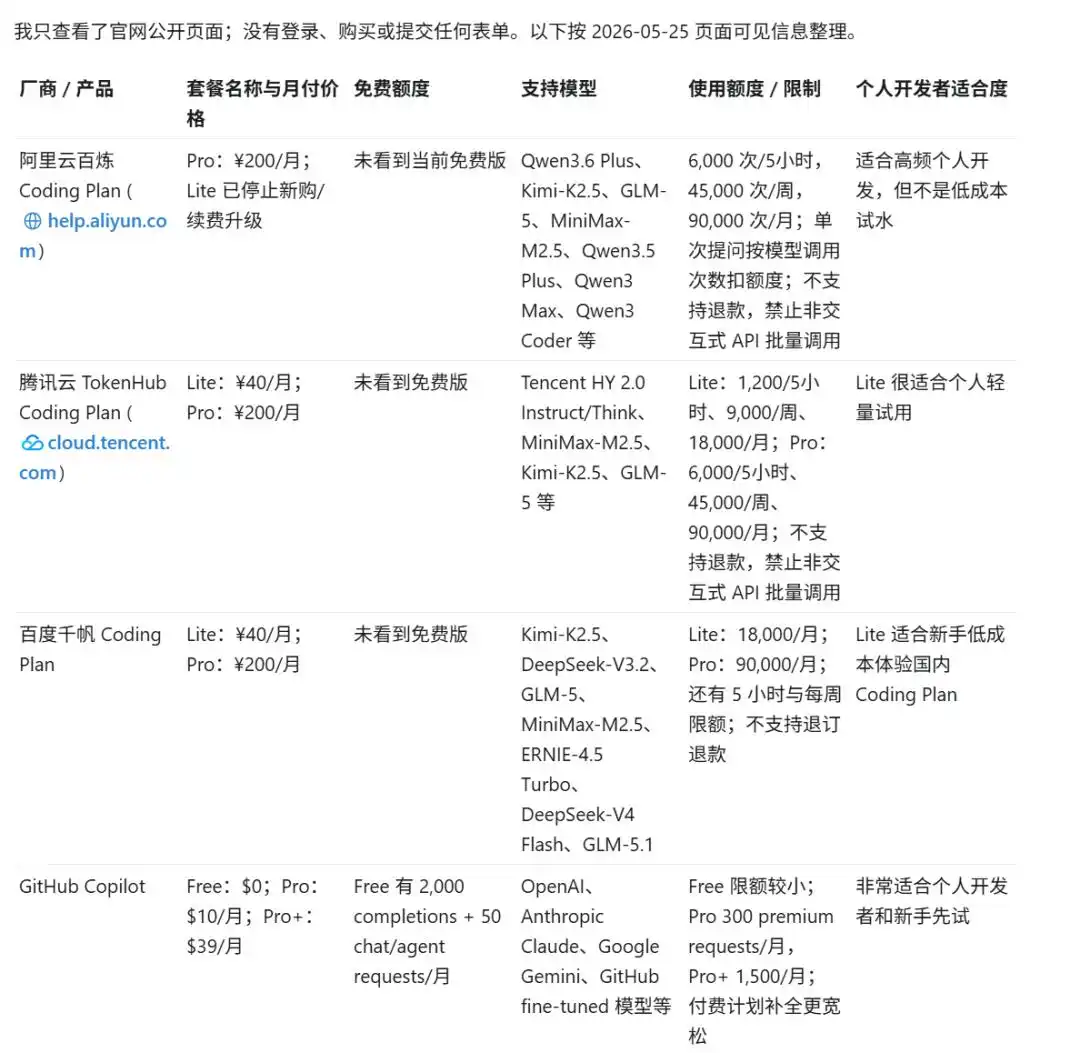 这5个Codex插件，竟然能让AI直接为你服务！