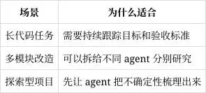 轻松掌握目标设定！五步教你如何用好目标！