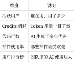Codex 6新功能来袭：AI看屏、锁屏控制，让你轻松搞定整天的任务！