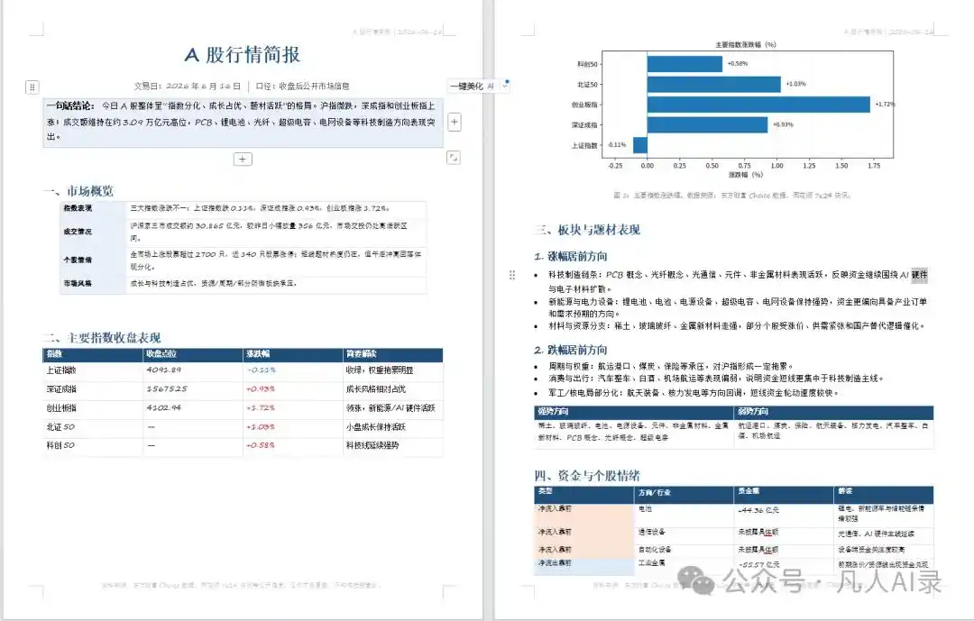 从零基础到高手，Codex 教程带你飞！