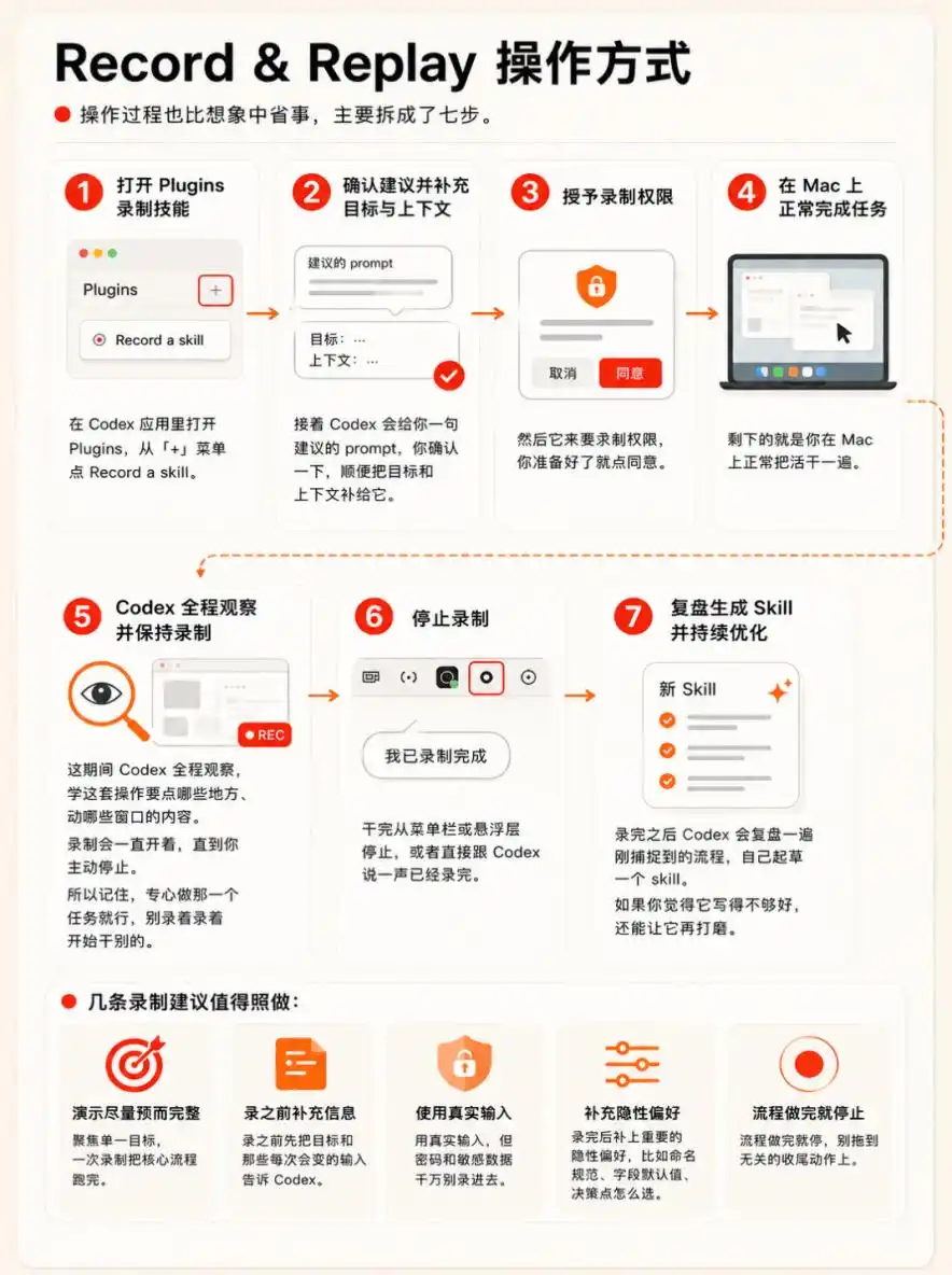 CodeX 新功能上线，快来看看有什么惊喜吧！