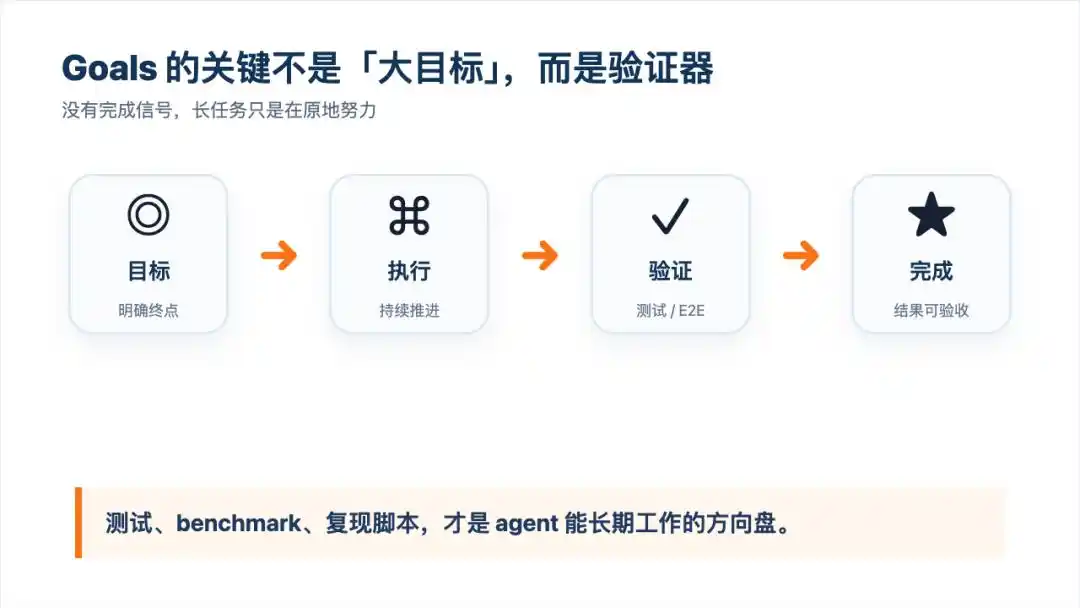教你如何将 Codex 玩法发挥到极致，别错过！
