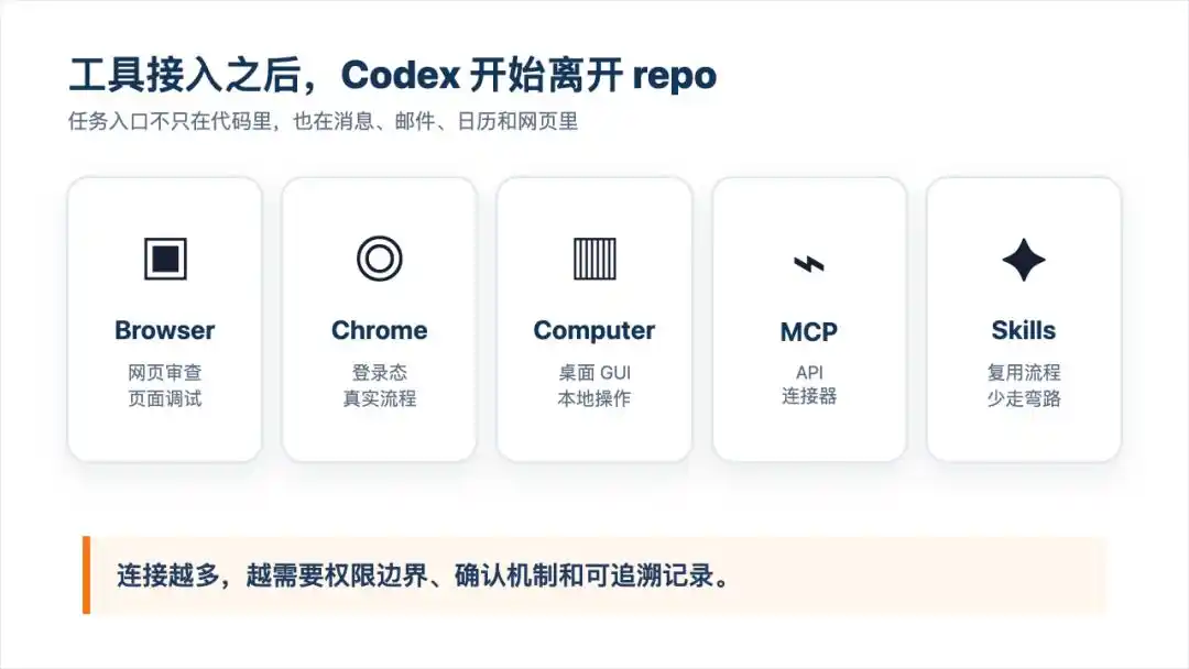 教你如何将 Codex 玩法发挥到极致，别错过！