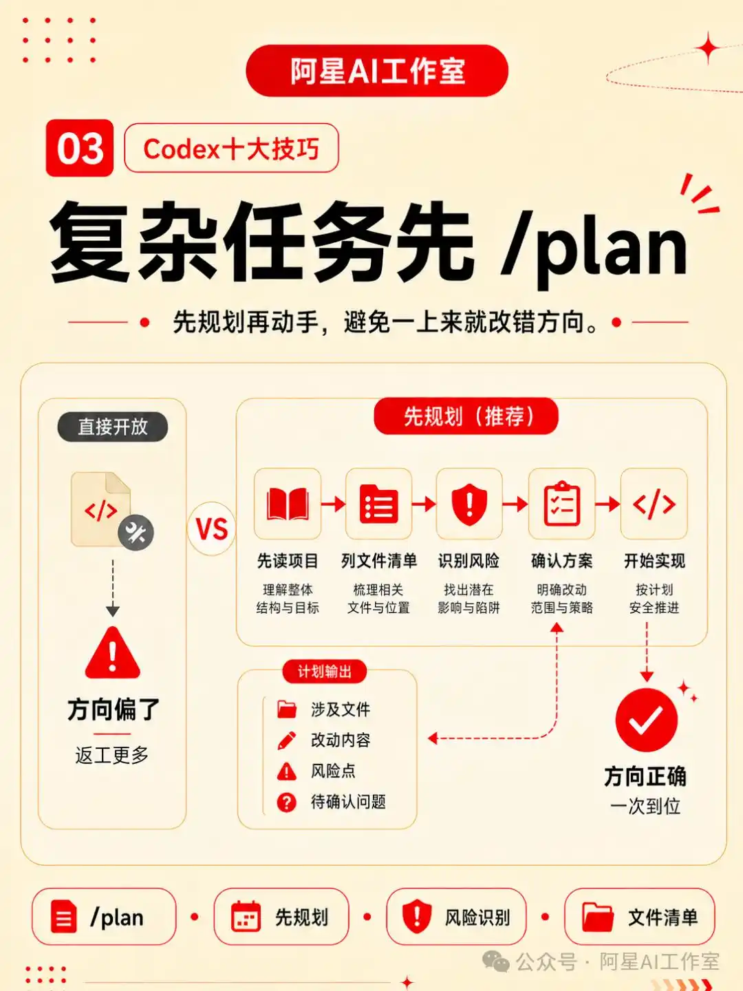 难以置信！这10个Codex技巧让你的工作效率瞬间翻倍！