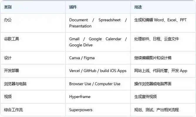 从零基础到高手，Codex 教程带你飞！