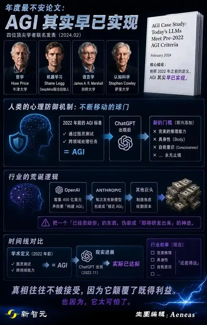 难以置信！博士熬夜80小时改代码，Codex竟然2小时就搞定！科研奇点来临！