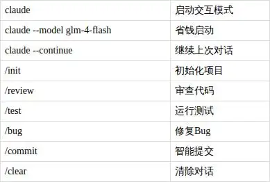 掌握Claude Code命令的终极秘籍！