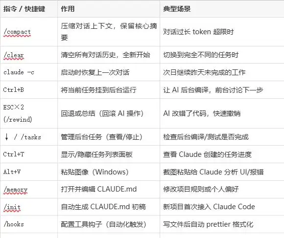 绝对不能错过的Claude Code秘籍:命令大合集与实战工作流!