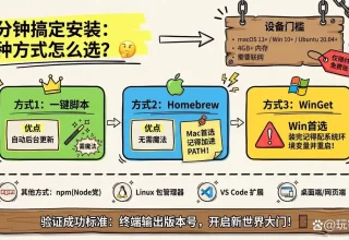 2026年最强AI编程工具：Claude Code，帮你从小白到高手，一文轻松掌握！