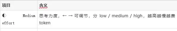 绝对不能错过的Claude Code秘籍:命令大合集与实战工作流!