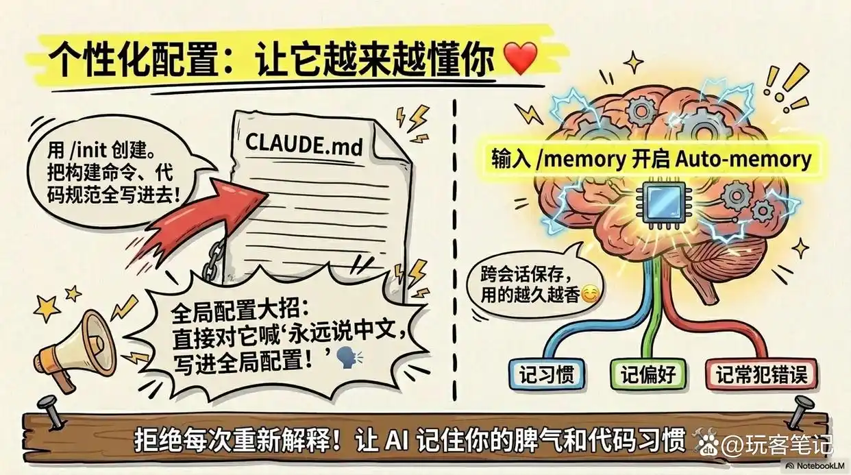 2026年最强AI编程工具:Claude Code,帮你从小白到高手,一文轻松掌握!