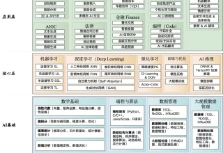 阿里禁用Claude Code：揭开依赖海外AI的真相，让人震惊！
