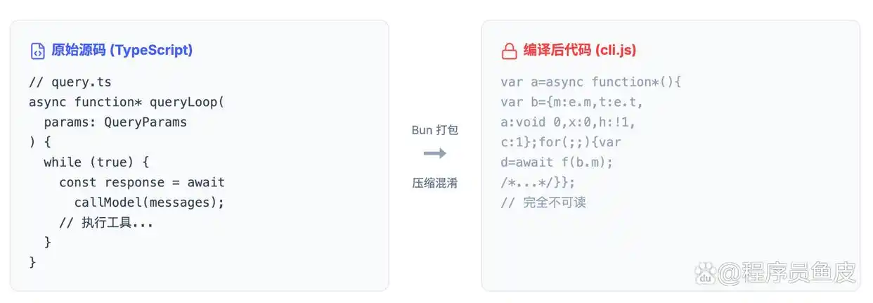 哇,Claude Code 源码竟然泄露了!我挖出了 11 个惊人秘密!