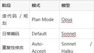 绝对不能错过的Claude Code秘籍:命令大合集与实战工作流!