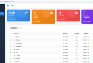 用 Claude Code 零代码打造商品库存管理系统，简直太厉害了！