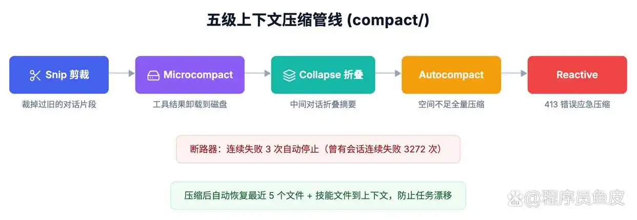 哇,Claude Code 源码竟然泄露了!我挖出了 11 个惊人秘密!
