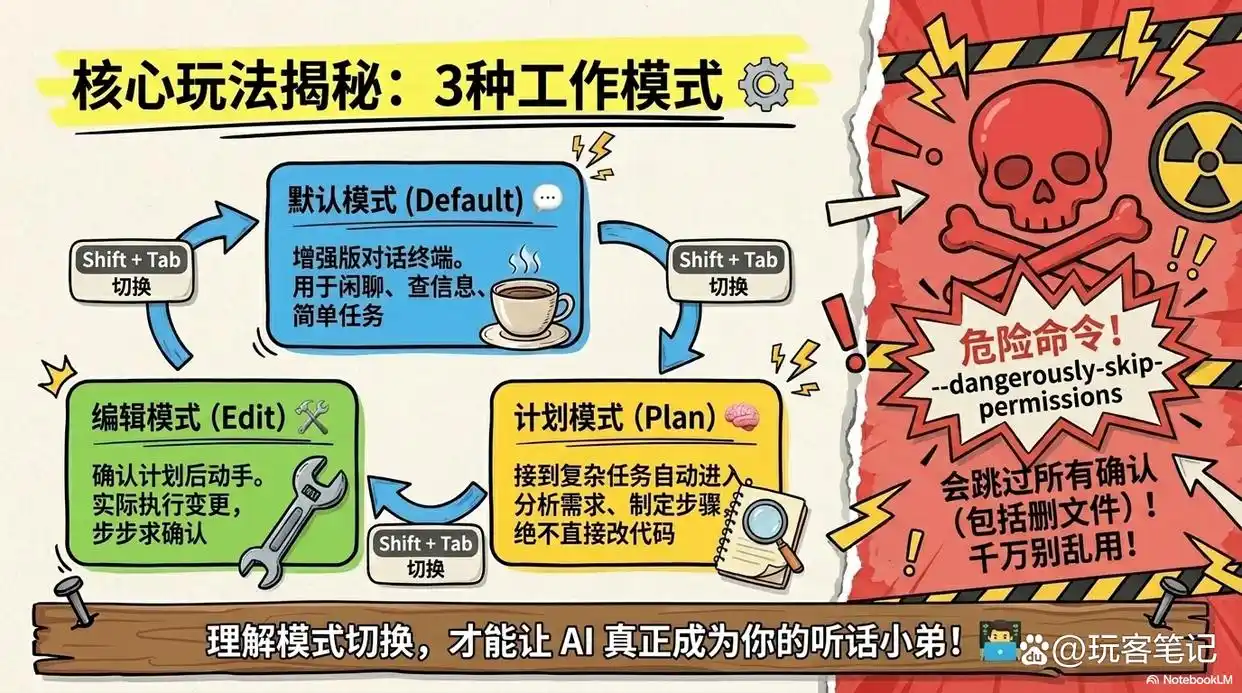 2026年最强AI编程工具:Claude Code,帮你从小白到高手,一文轻松掌握!