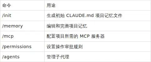 你绝对不能错过的 Claude Code 命令大全和超详细使用指南!