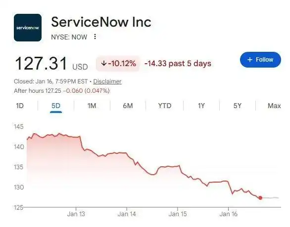“这一周搞定一整年的工作！硅谷程序员为何对这款AI编程工具爱不释手？”