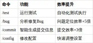 掌握Claude Code命令的终极秘籍！
