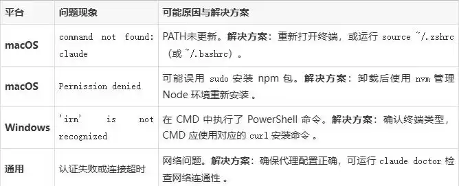 轻松搞定!Claude Code双平台安装全攻略