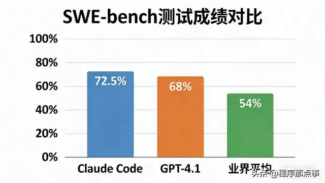 「20刀真的值得吗?Claude Code到底凭什么让老程序员心动?」
