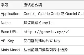 三个 AI 编程工具 CC Switch、Claude Code 和 Gemini CLI，竟然可以用一个 Key 管理！