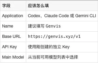 三个 AI 编程工具 CC Switch、Claude Code 和 Gemini CLI,竟然可以用一个 Key 管理!