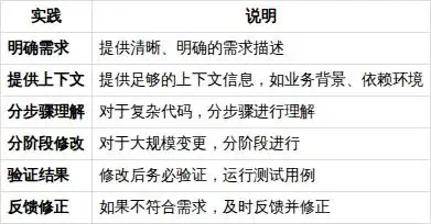 轻松掌握Claude Code，快速上手的基础使用秘籍！