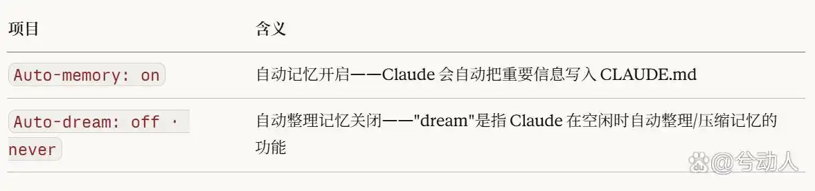 绝对不能错过的Claude Code秘籍:命令大合集与实战工作流!