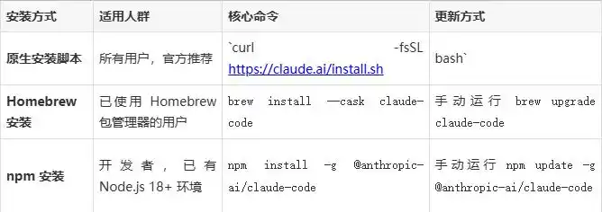 轻松搞定!Claude Code双平台安装全攻略