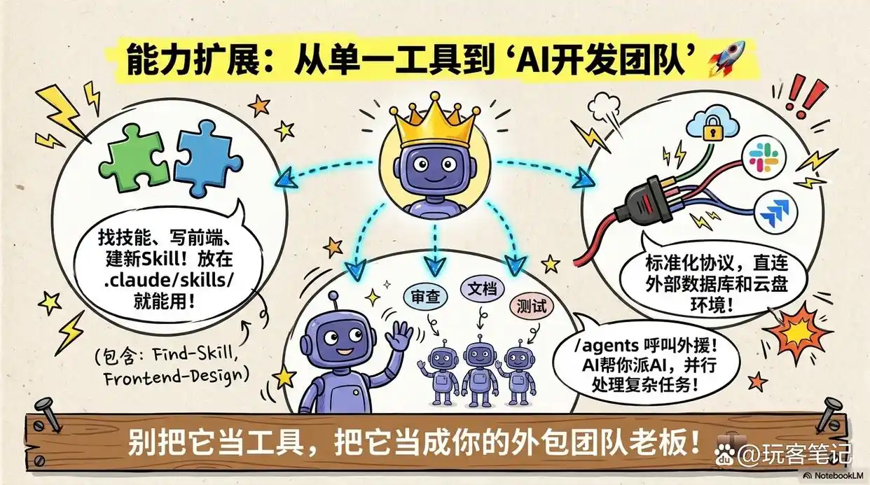 2026年最强AI编程工具:Claude Code,帮你从小白到高手,一文轻松掌握!